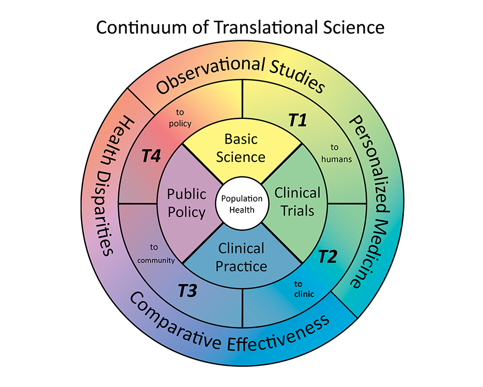 ccts tl1 - MD Anderson Cancer Center UTHealth Graduate School of