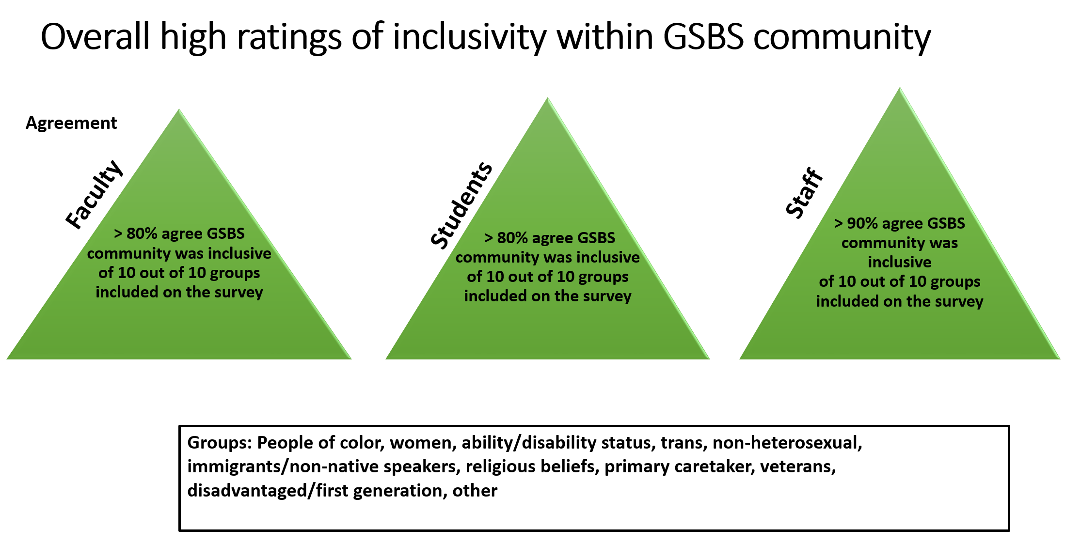 Diversity-Climate-Slide