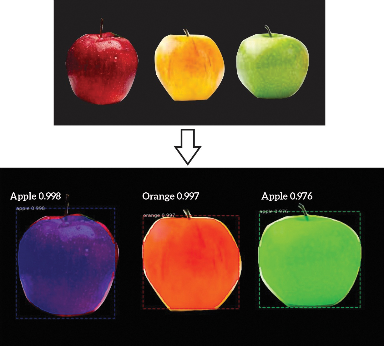 Image of AI deciphering images of apples